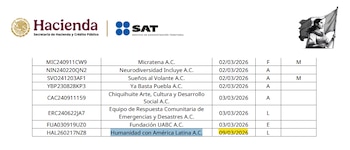 LISTADO DE DONATARIAS AUTORIZADAS, REVOCADAS