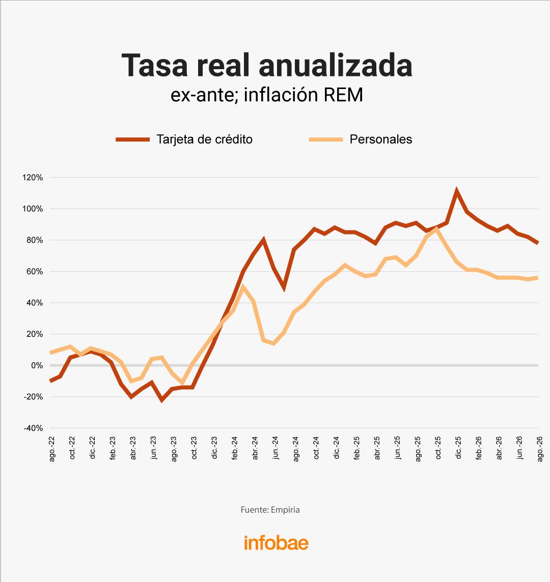 infografia