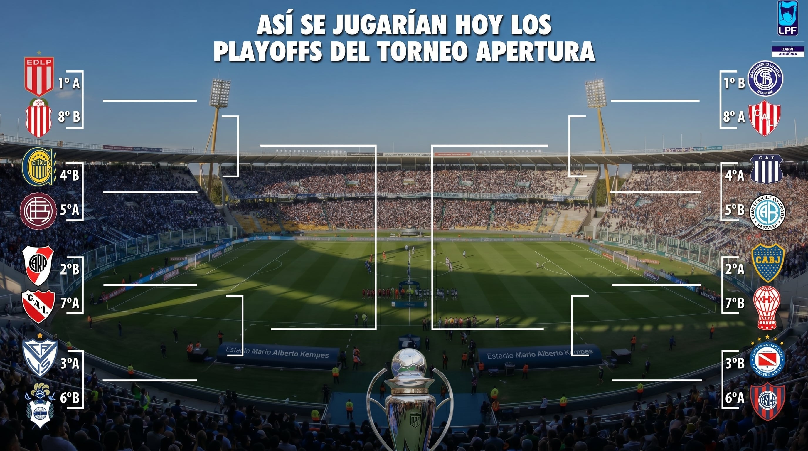 Así serían los octavos de final del Torneo Apertura (Imagen Ilustrativa Infobae)