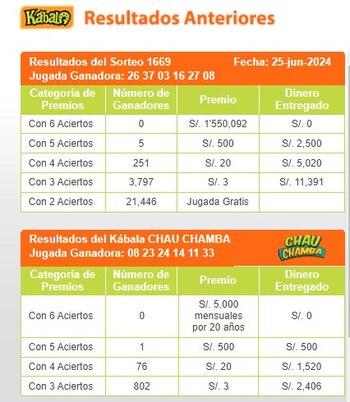 Kábala: video del último sorteo