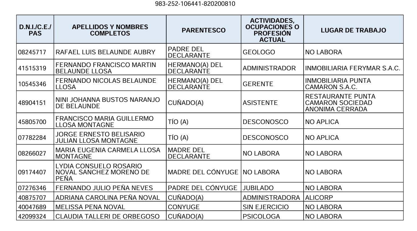 Una tabla de declaración jurada detalla la identificación, el parentesco y las ocupaciones de los familiares de un declarante.