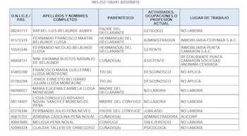 Tabla con columnas de documento de identidad, nombres, parentesco, profesión y lugar de trabajo de varias personas