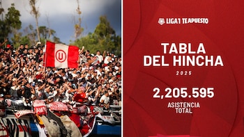 Universitario lidera tabla de asistencias