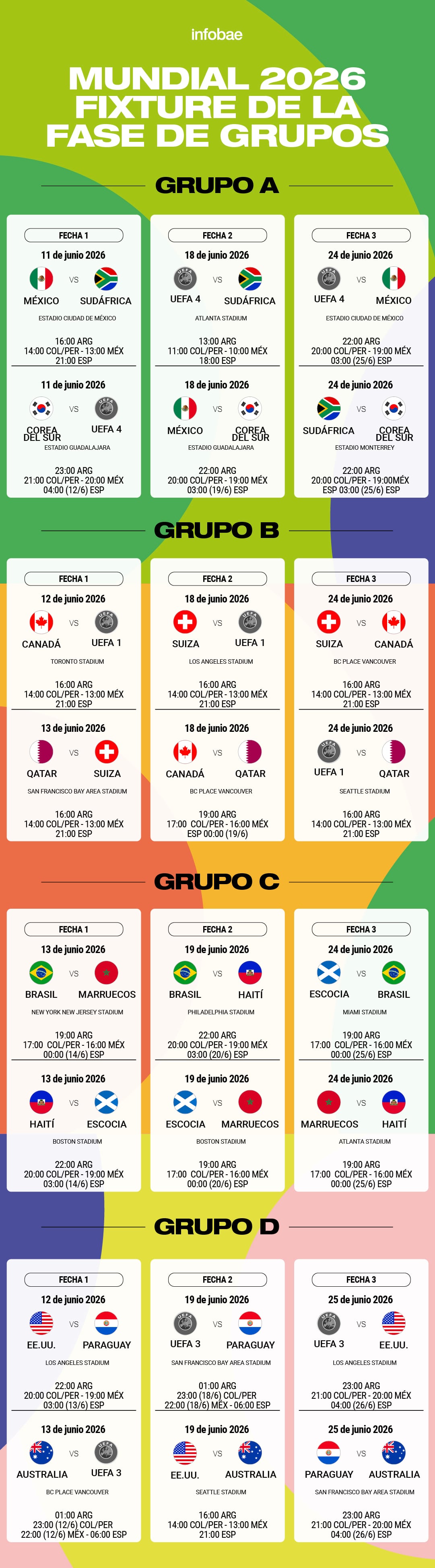 Partido de apertura del Mundial 2026