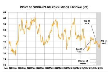 Fuente: Centro de Investigación en
