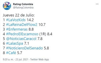 Rating Colombia 22 de julio