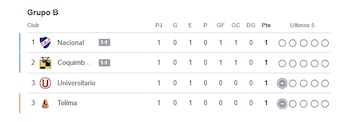 Copa Libertadores.