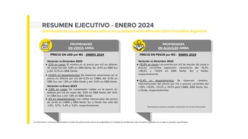 Fuente: Mercado Libre Inmuebles y