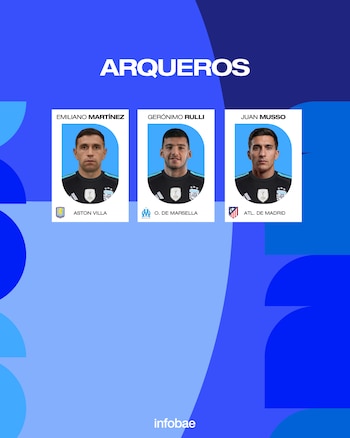 Los detalles de los 26 futbolistas que citó Scaloni para la selección argentina