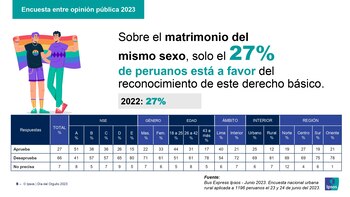 Dentro de la comunidad LGBTIQ+,