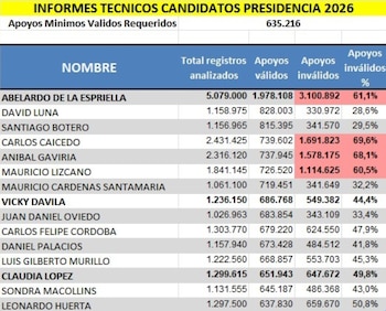 Foto postada pelo gerente