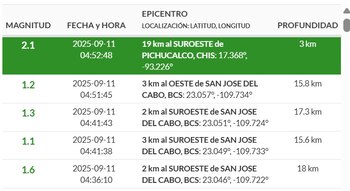 (Sismológico Nacional)