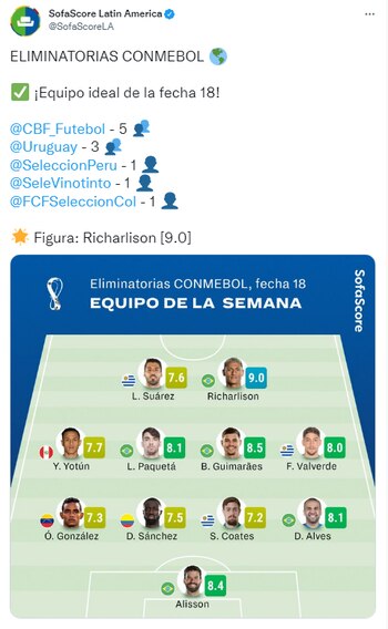 Redes sociales Sofascore.