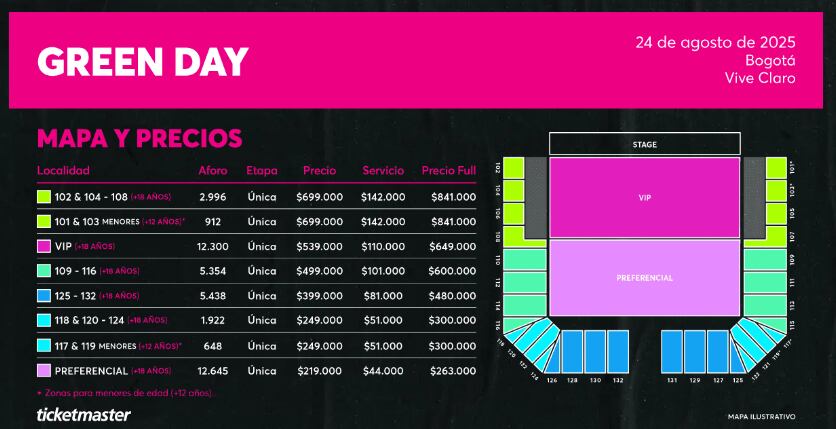 Estos son los precios de las entradas para ver a Green Day en el Vive Claro - crédito Ticketmaster