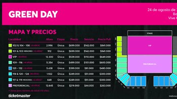 Estos son los precios de