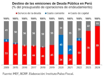 El horizonte de pago de