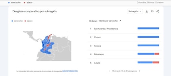 De acuerdo a los gráficos