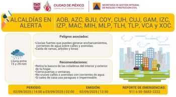 Todas las alcaldías de CDMX