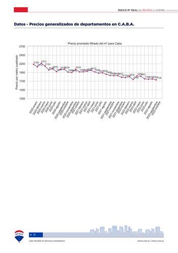 Fuente: Universidad del Centro de