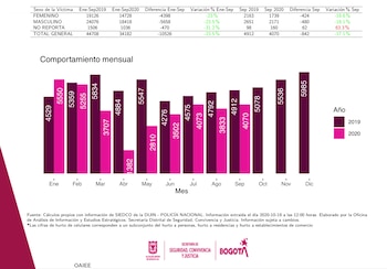 Boletín de indicadores de seguridad