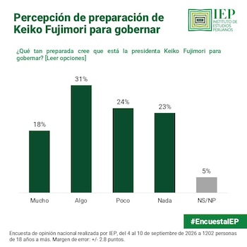 IEP