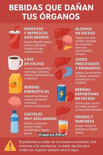 El consumo excesivo de refrescos,