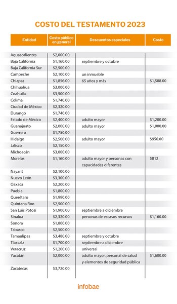 Estos son los precios oficiales.