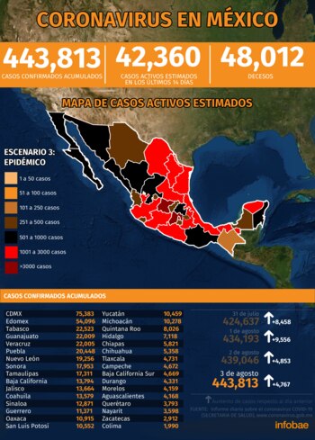 Infografía: Jovani Pérez