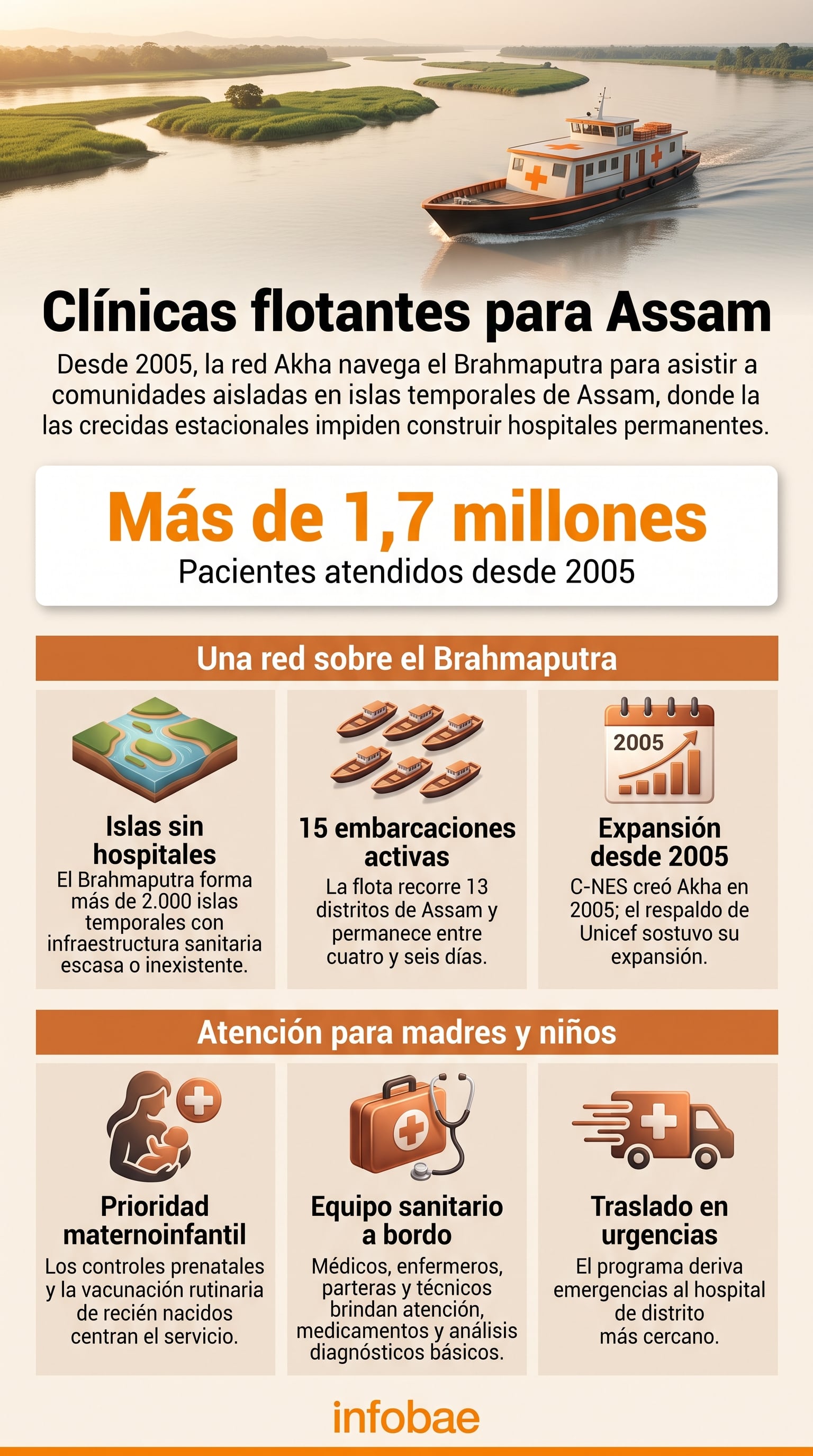 Una infografía explica el funcionamiento de la red de barcos médicos Akha que atiende a las comunidades de las islas fluviales del río Brahmaputra en Assam, India (Imagen Ilustrativa Infobae)