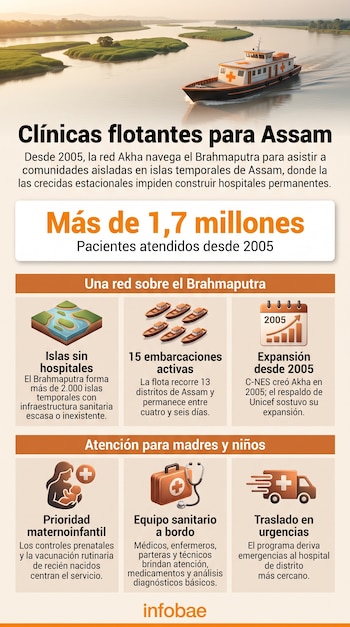 Infografía sobre el servicio de clínicas flotantes en el río Brahmaputra con ilustraciones de un barco médico e íconos temáticos.
