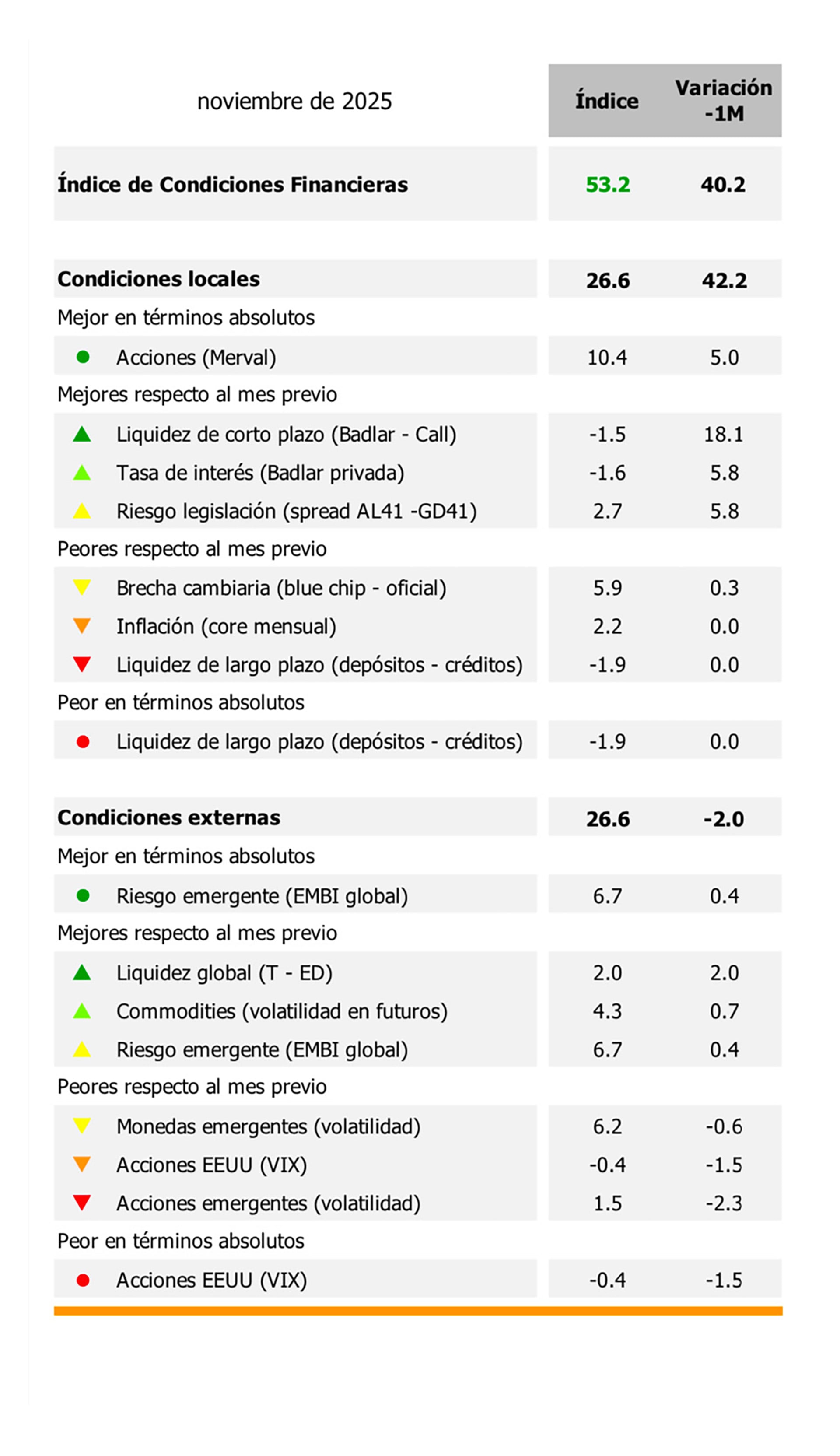 Componentes del Índice de Condiciones Financieras (Econviews-IAEF)