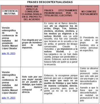 Gutiérrez Luna demandó a Claudia