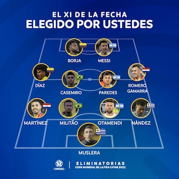 Dos colombianos fueron incluidos por