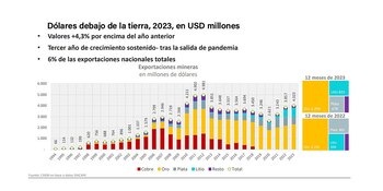 Mineria Litio Cobre Oro CAEM
