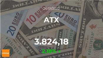 Cotización del ATX: el índice