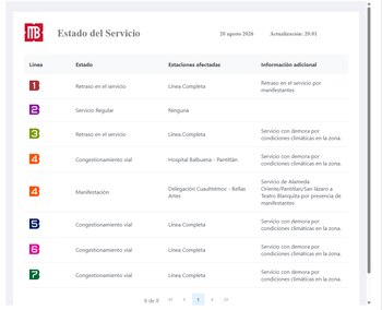 Metrobús estado del servicios