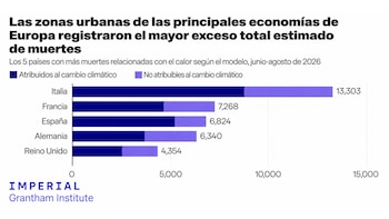 Cinco países con mayor mortalidad relacionada con el calor.