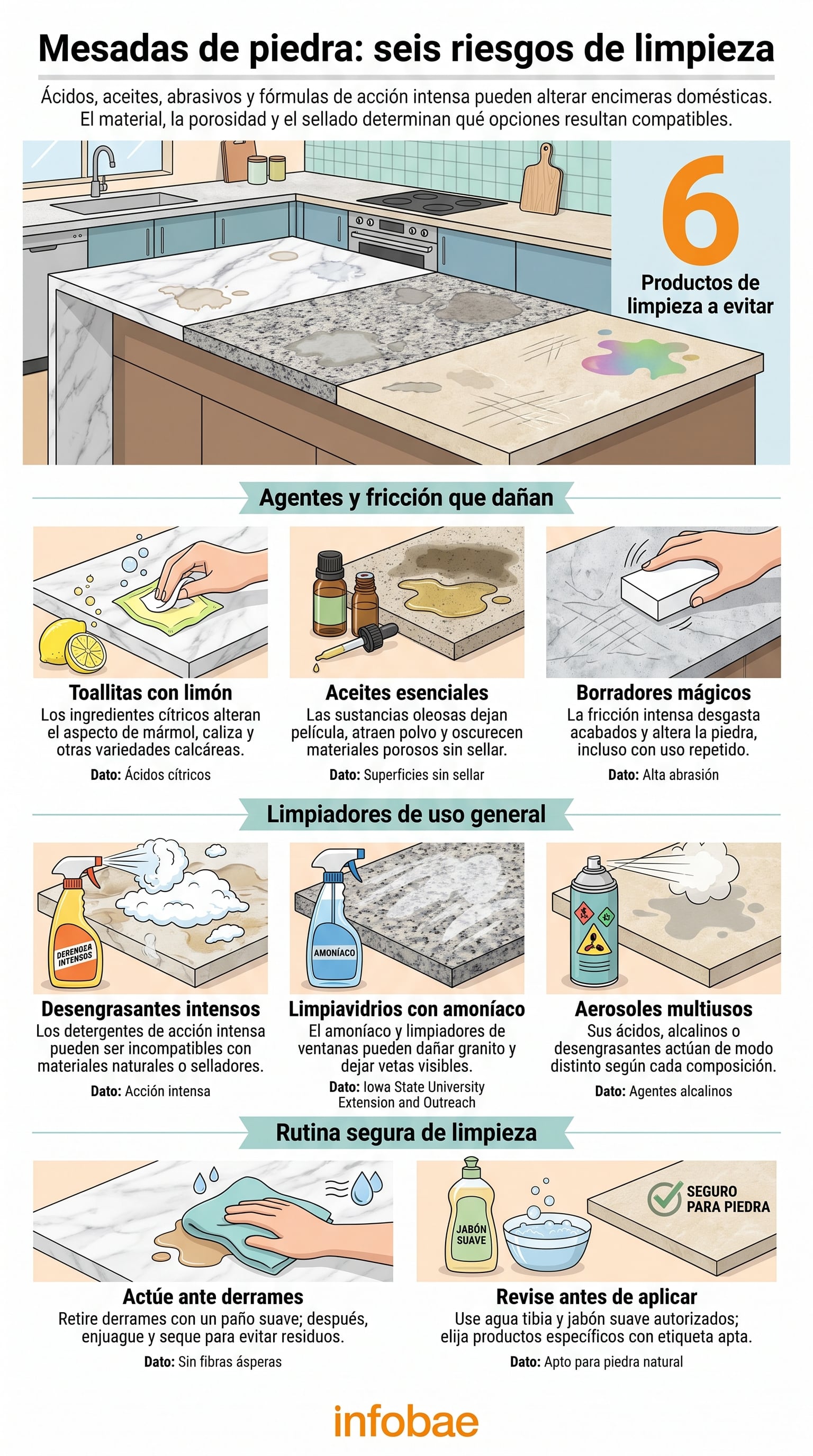 La composición, la porosidad y el sellado determinan qué productos resultan seguros para cada superficie. (Imagen Ilustrativa Infobae)