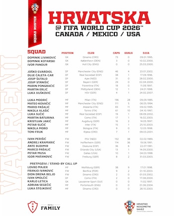Listado de los jugadores de la selección de Croacia a la Copa Mundial de la FIFA 2026 - crédito Federación Croata de Fútbol