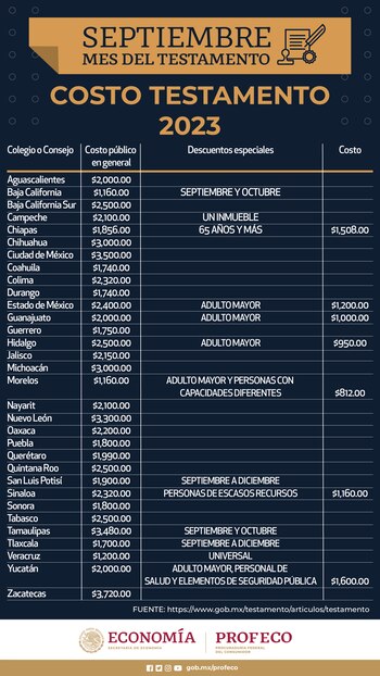 El costo varía de acuerdo