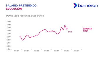 En comparación con enero, se