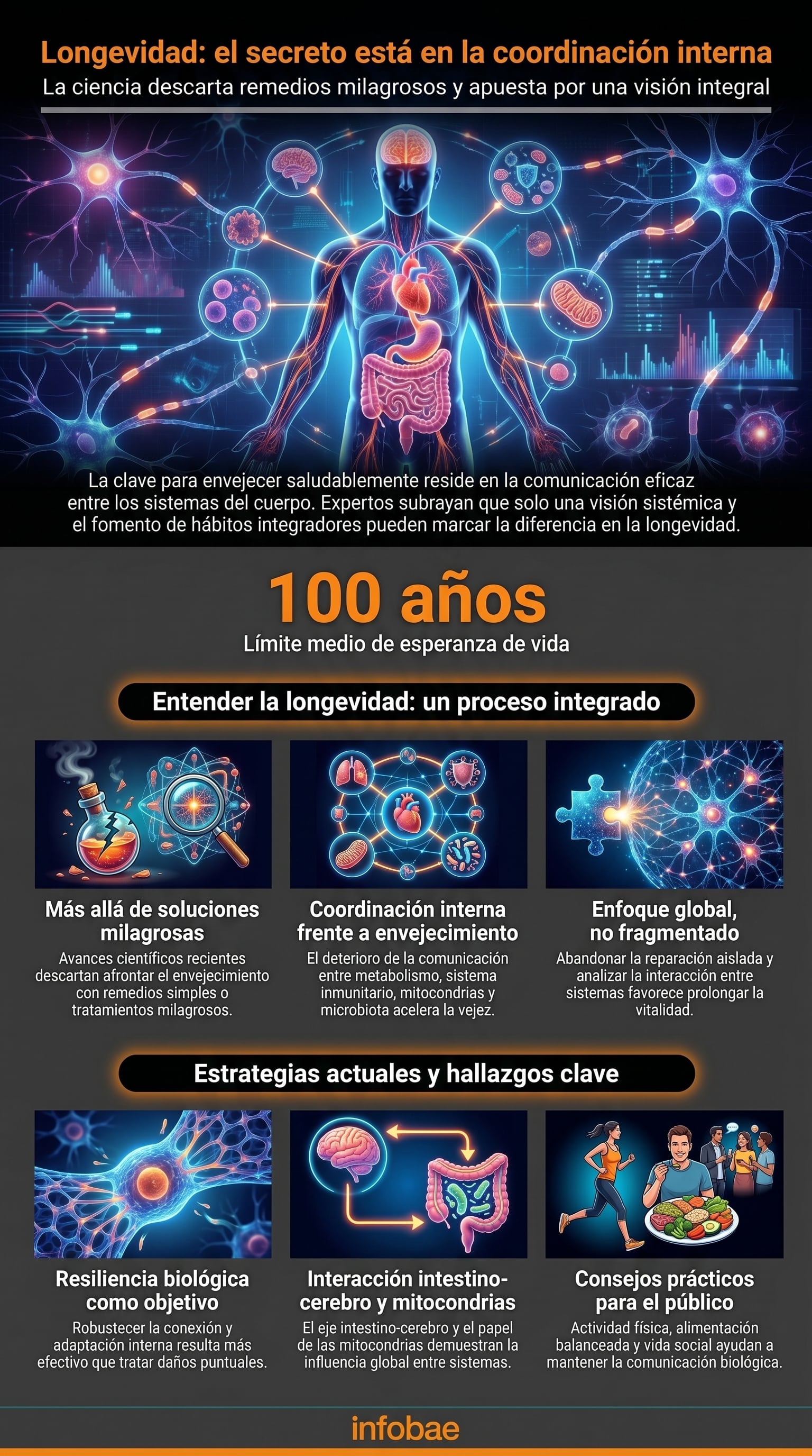 La resiliencia biológica y la estabilización global del organismo reemplazan a las terapias milagrosas en las estrategias modernas de longevidad (Imagen Ilustrativa Infobae)