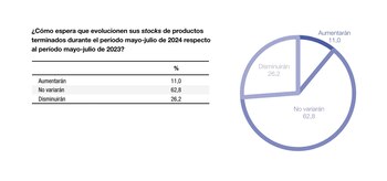 Encuesta industria