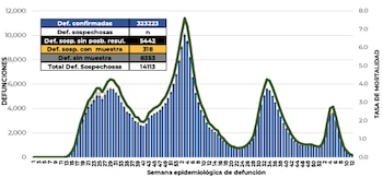 coronavirus en méxico 3 de abril