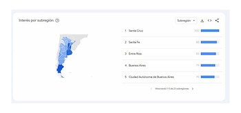 Captura de pantalla de Google Trends mostrando el interés de búsqueda por subregión en Argentina. Un mapa del país en azul y una lista con Santa Cruz, Santa Fe, Entre Ríos, Buenos Aires y CABA