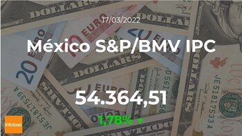 O principal indicador do BMV