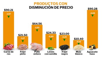 México_aumento_precios_alimentos_02