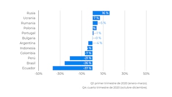 Cómo se movieron los precios