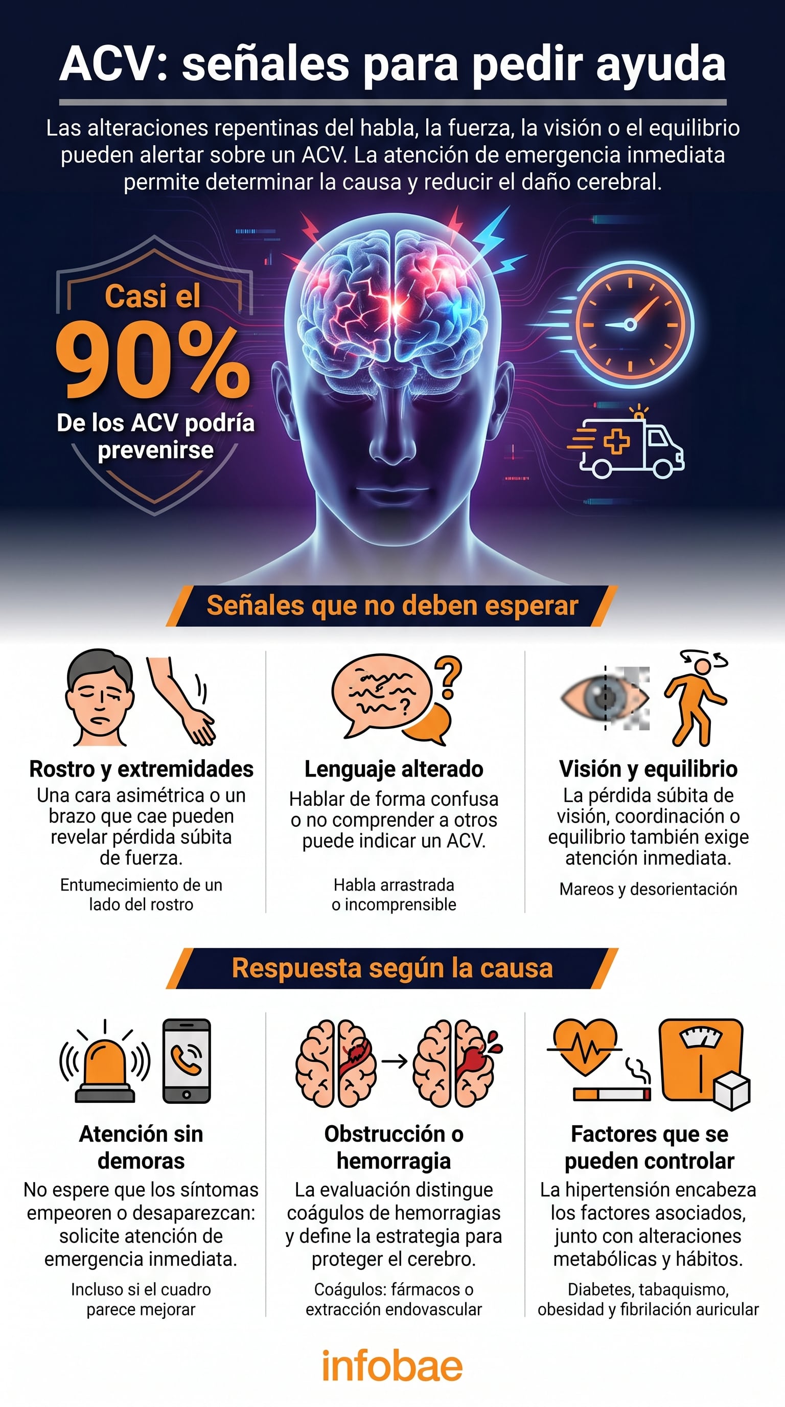 Las señales súbitas de un ACV incluyen alteraciones en el habla, pérdida de fuerza y adormecimiento de un lado de la cara o del cuerpo (Imagen Ilustrativa Infobae)