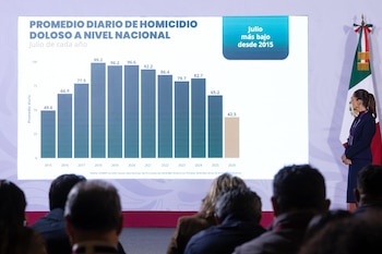 Marcela Figueroa homicidios presidencia